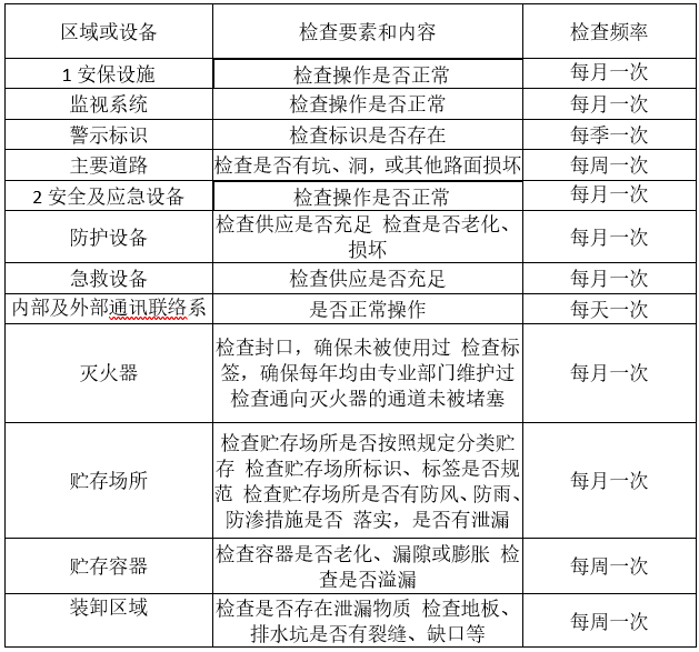 开云登陆入口-开云(中国),娄底危险废物经营,环保技术开发及咨询推广,环境设施建设,危险废物运营管理