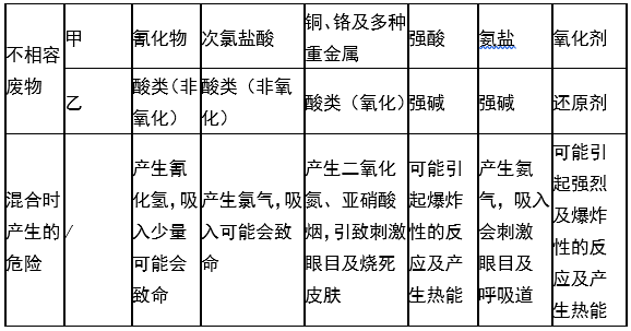 开云登陆入口-开云(中国),娄底危险废物经营,环保技术开发及咨询推广,环境设施建设,危险废物运营管理