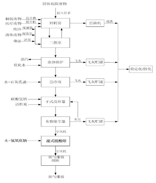 开云登陆入口-开云(中国),娄底危险废物经营,环保技术开发及咨询推广,环境设施建设,危险废物运营管理